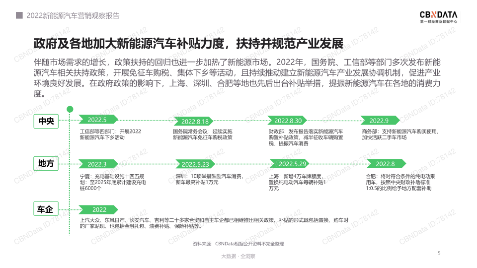 报告页面5