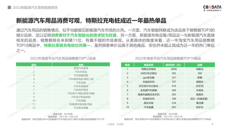 报告页面6