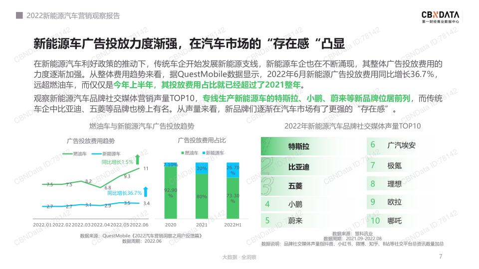 报告页面7