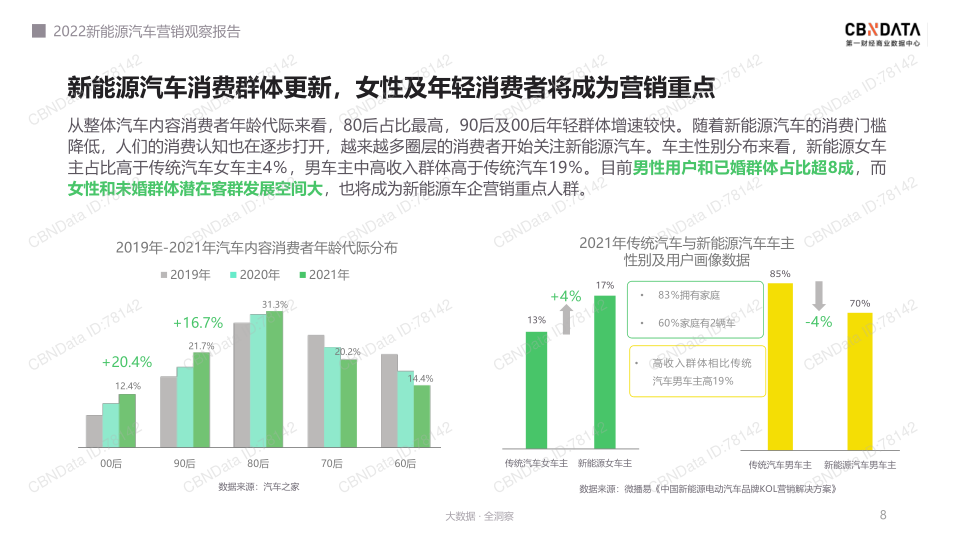 报告页面8