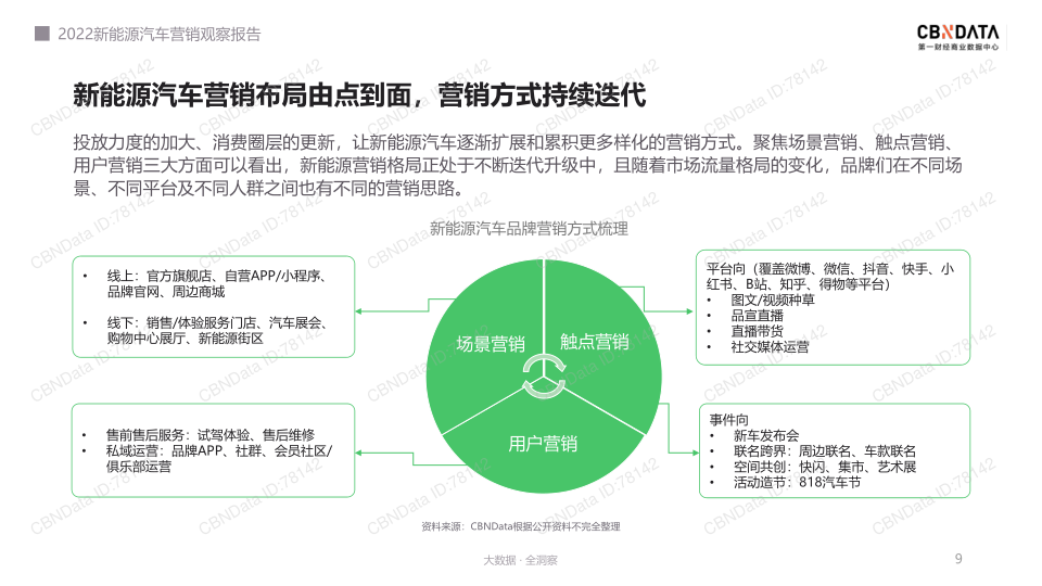 报告页面9