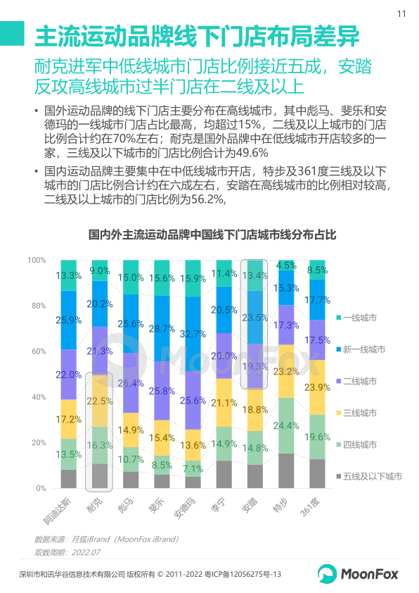 报告页面11