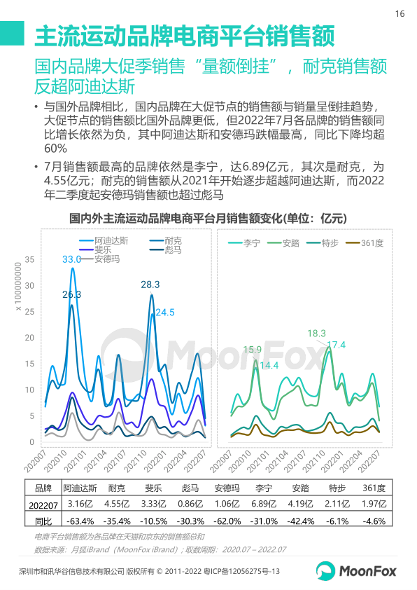 报告页面16