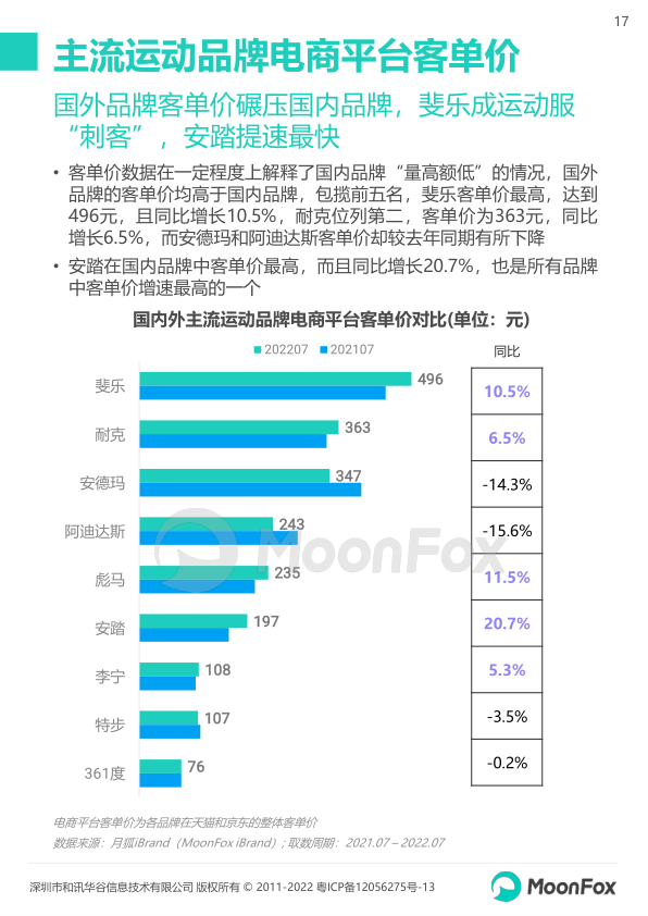 报告页面17