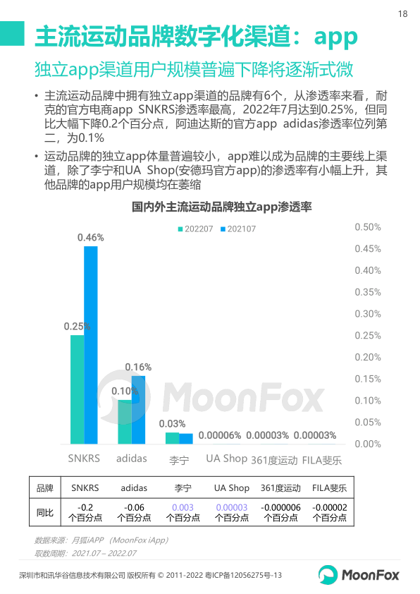 报告页面18