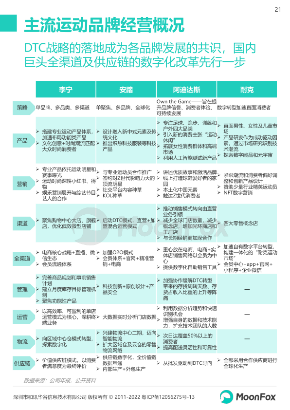 报告页面21