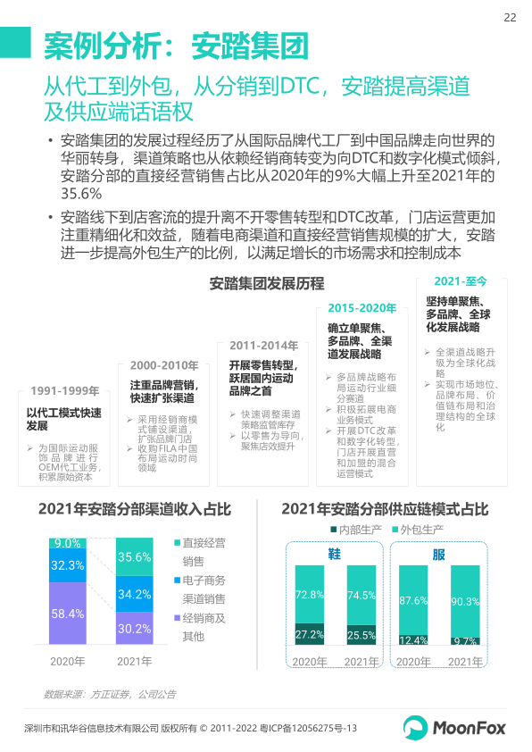 报告页面22