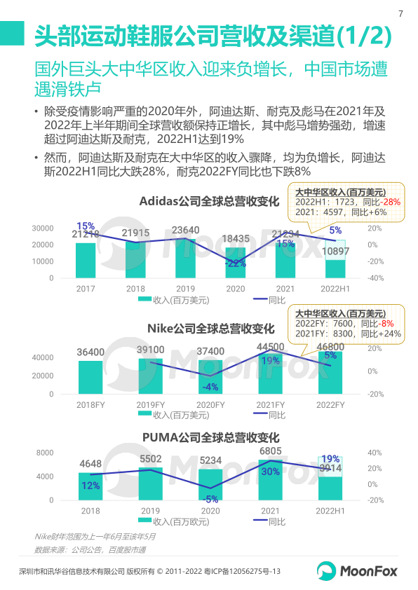 报告页面7