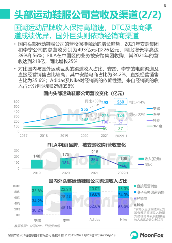 报告页面8