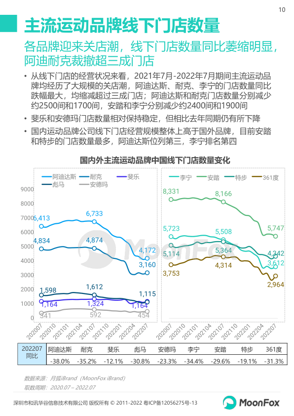 报告页面10