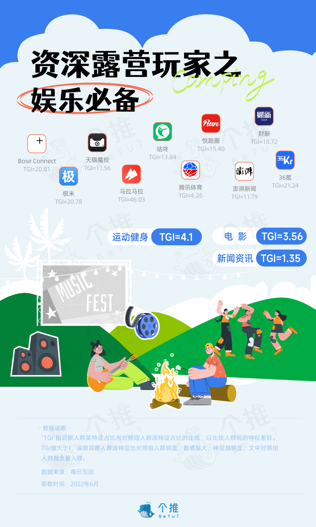 报告页面6