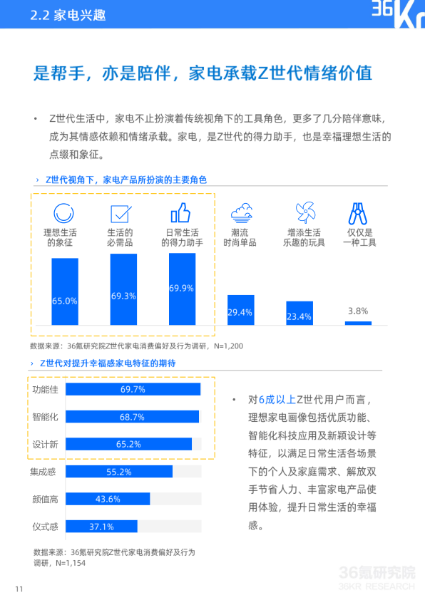 报告页面12