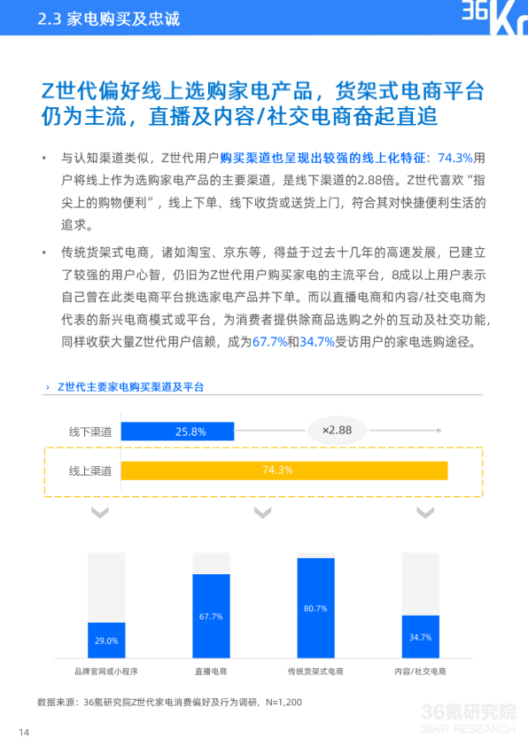 报告页面15