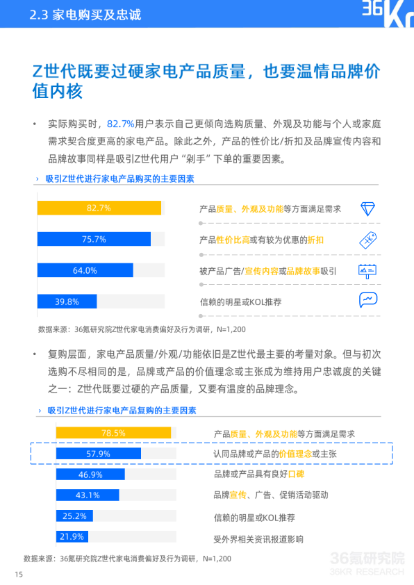 报告页面16