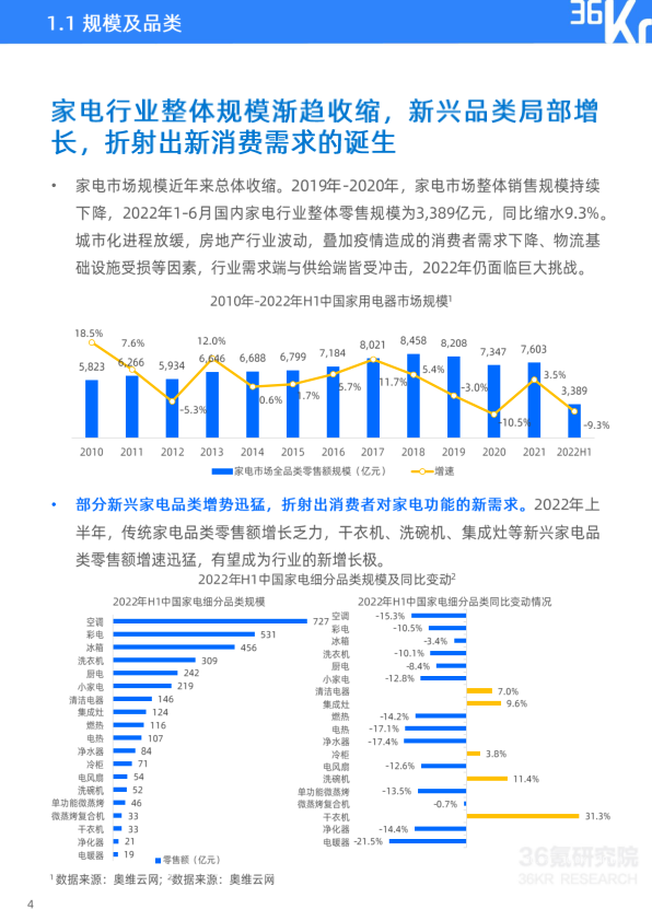 报告页面5