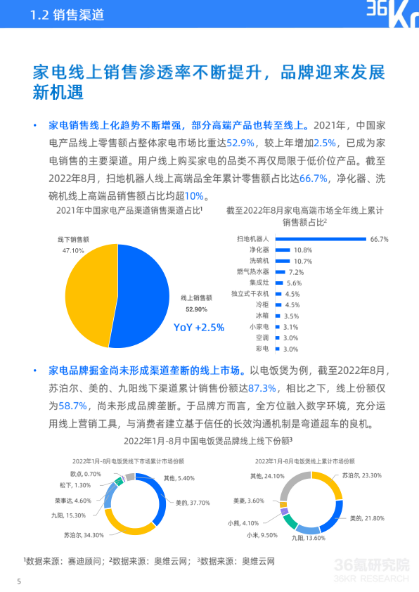 报告页面6