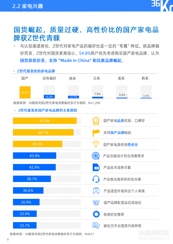 报告页面10