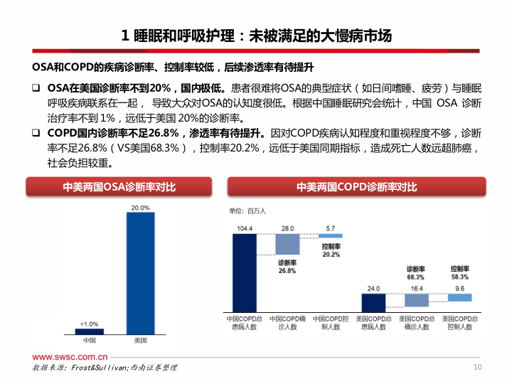 报告页面11