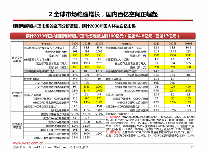 报告页面13