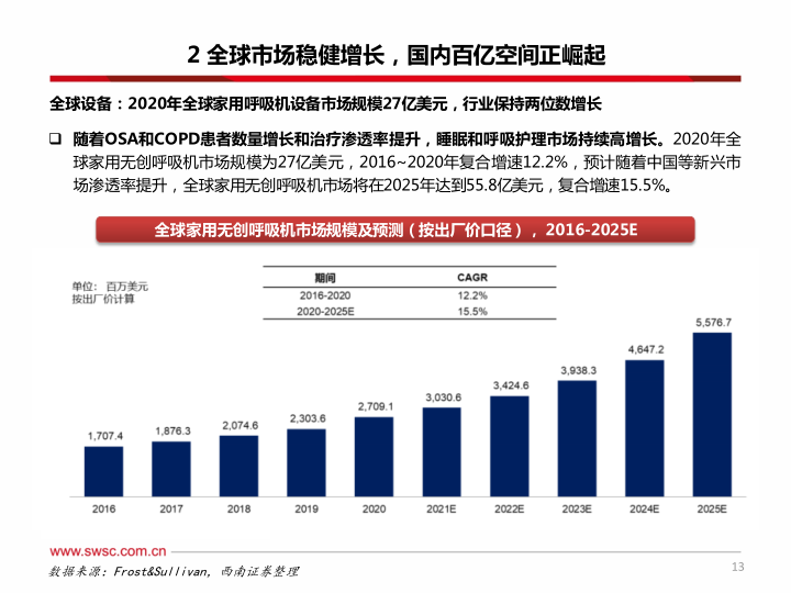 报告页面14