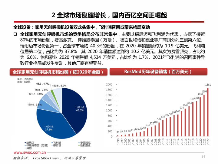 报告页面15