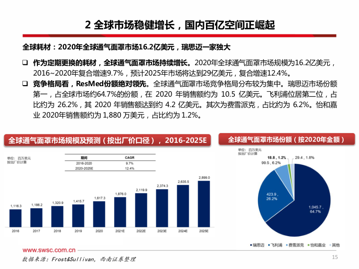 报告页面16