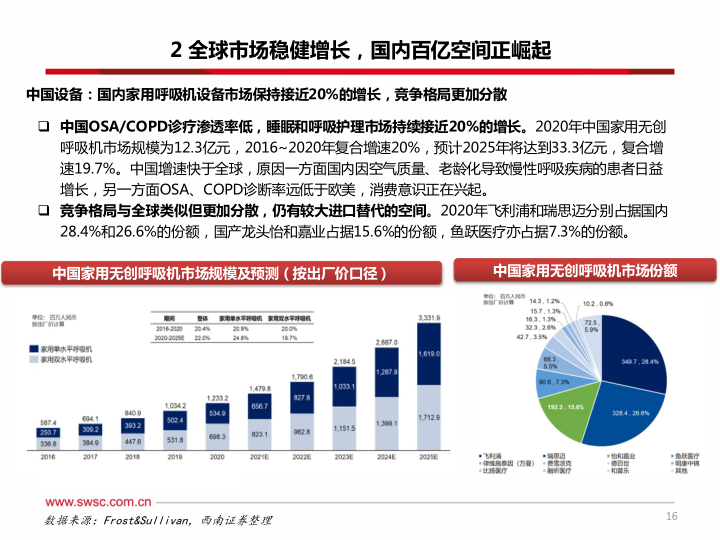 报告页面17