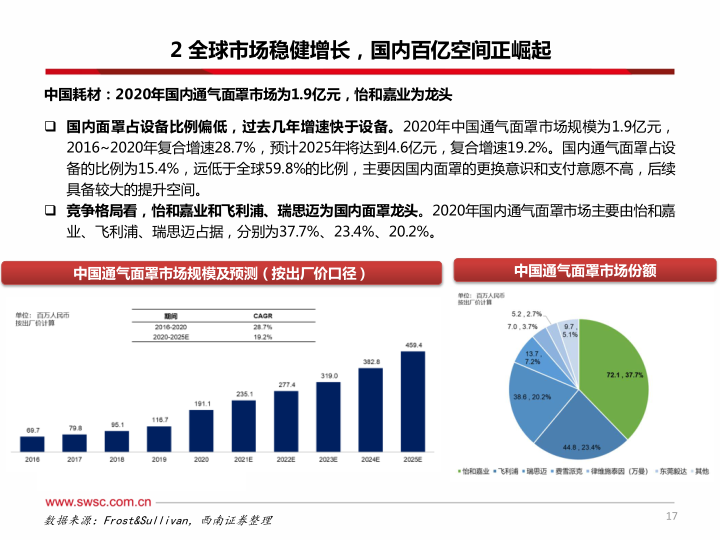 报告页面18