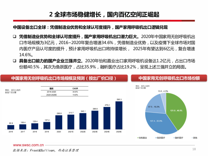 报告页面19