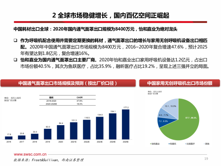 报告页面20