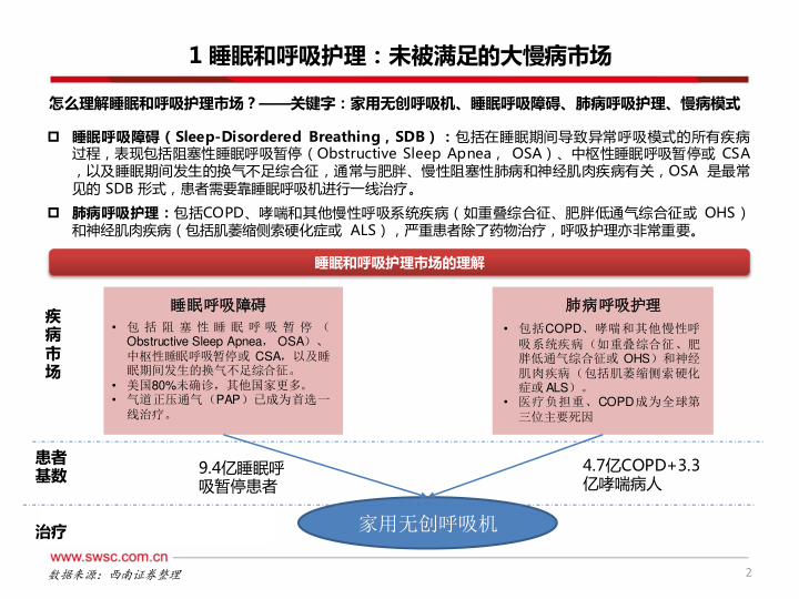 报告页面3