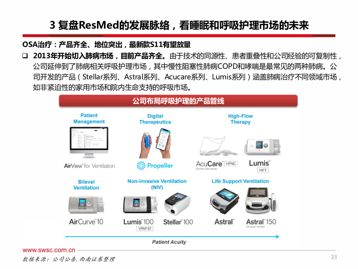 报告页面24