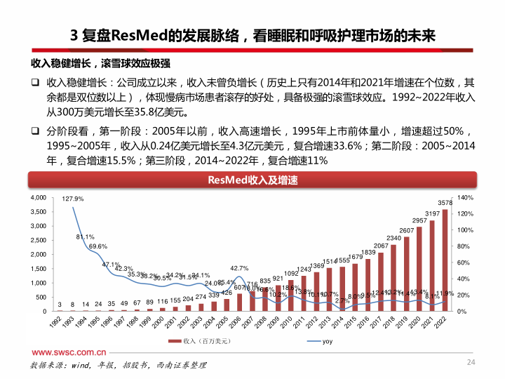 报告页面25