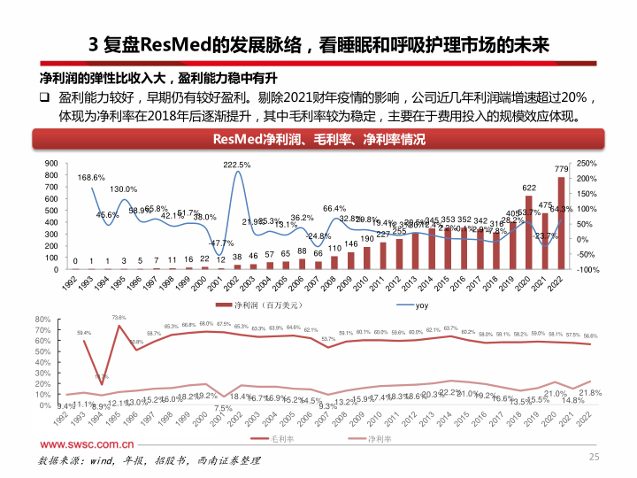 报告页面26