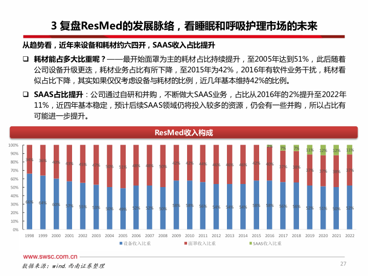 报告页面28