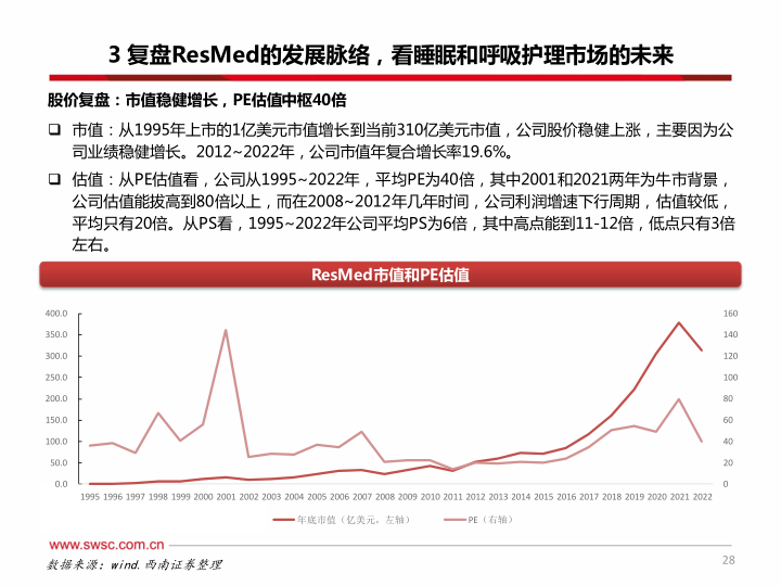 报告页面29