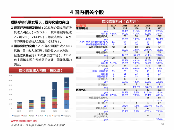 报告页面31