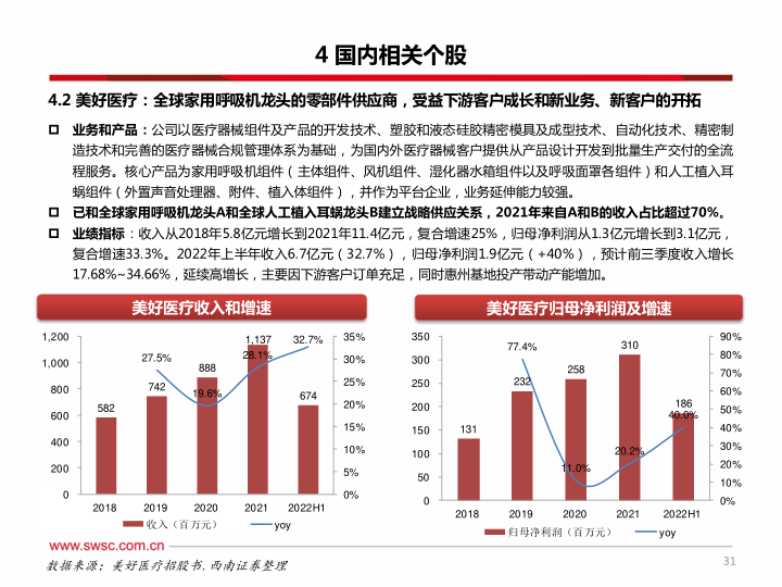 报告页面32