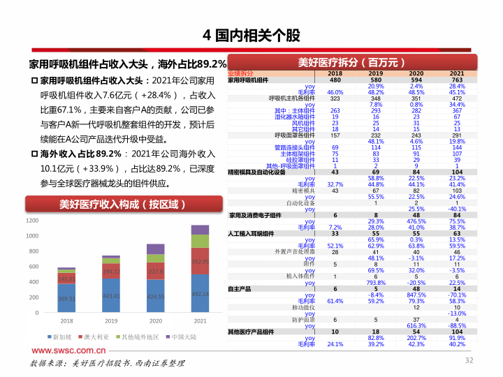 报告页面33