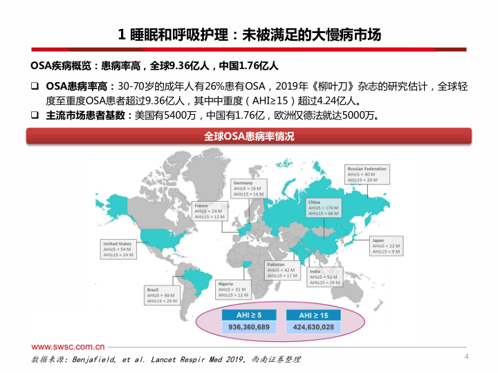 报告页面5