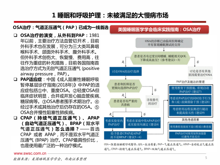 报告页面6