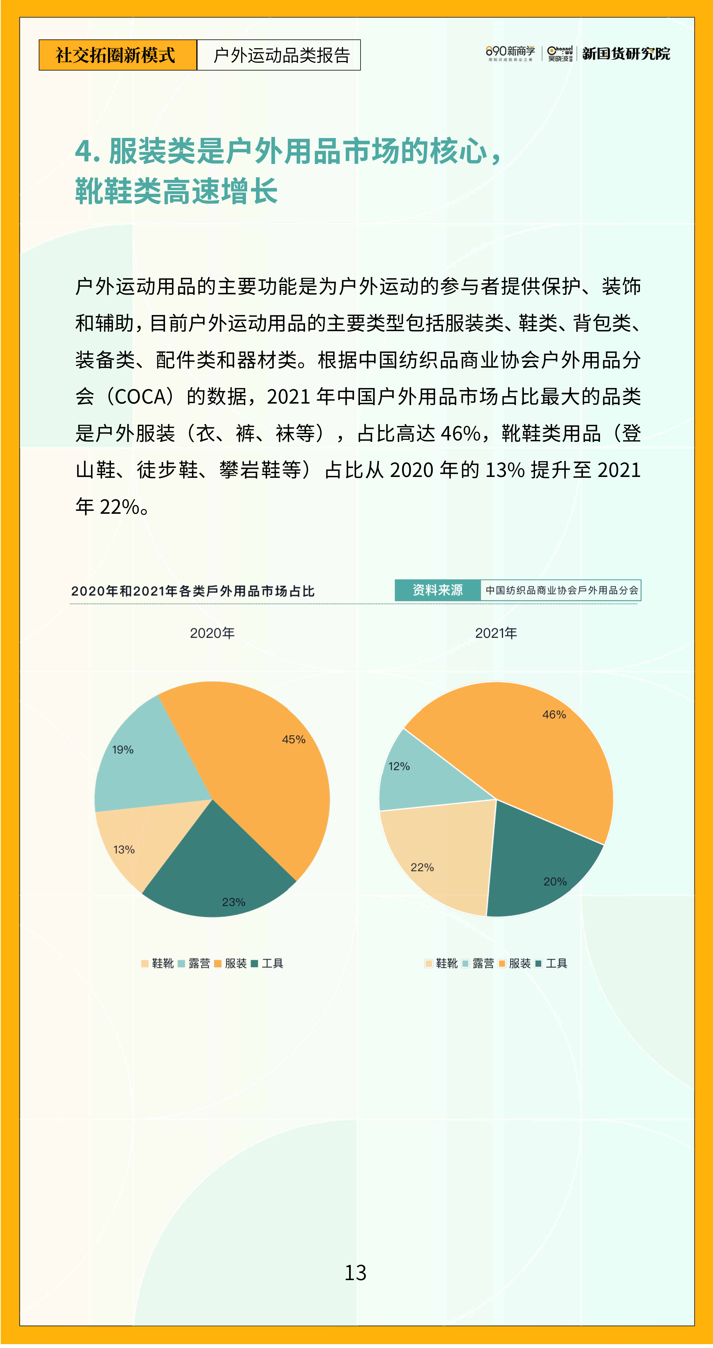 报告页面18