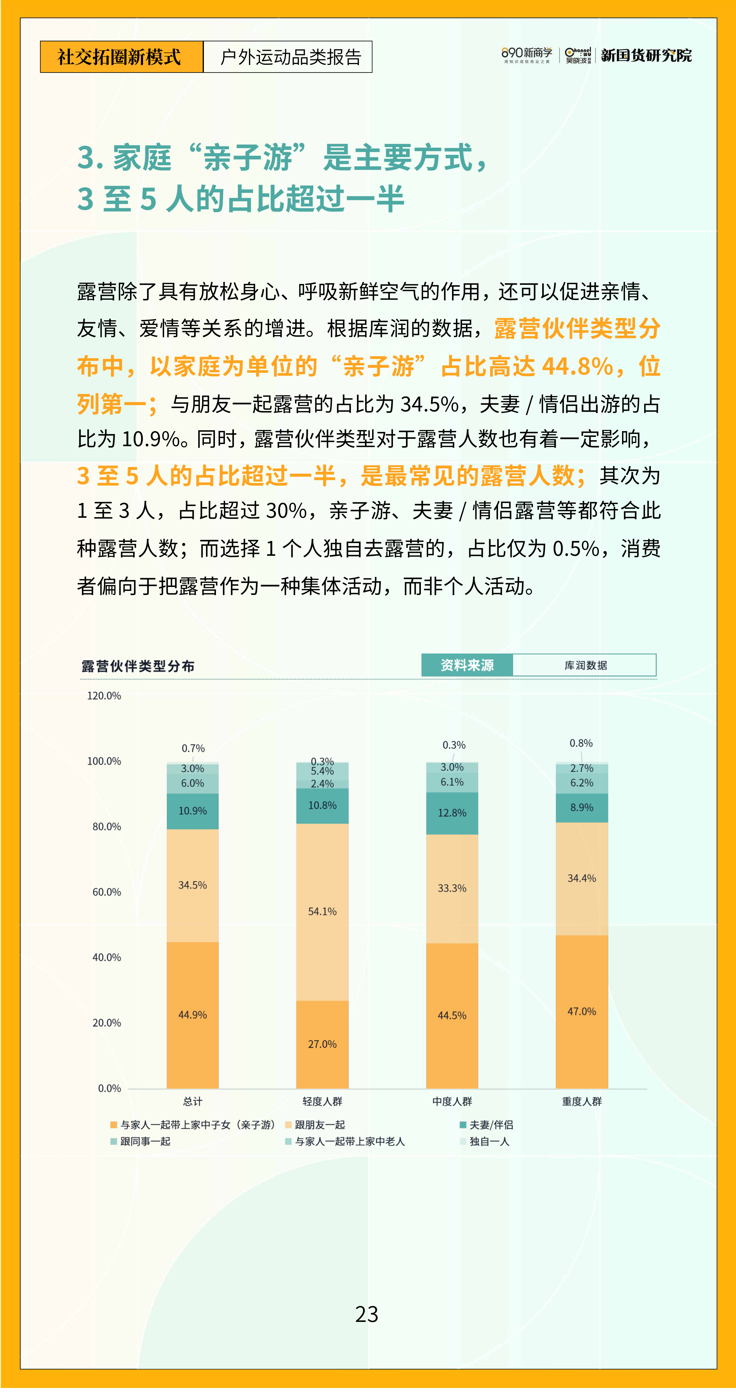 报告页面28