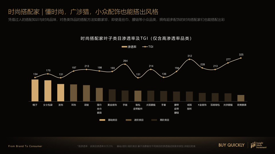 报告页面22