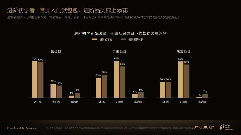 报告页面34