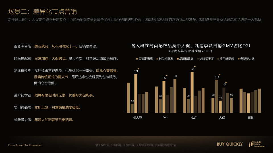 报告页面48