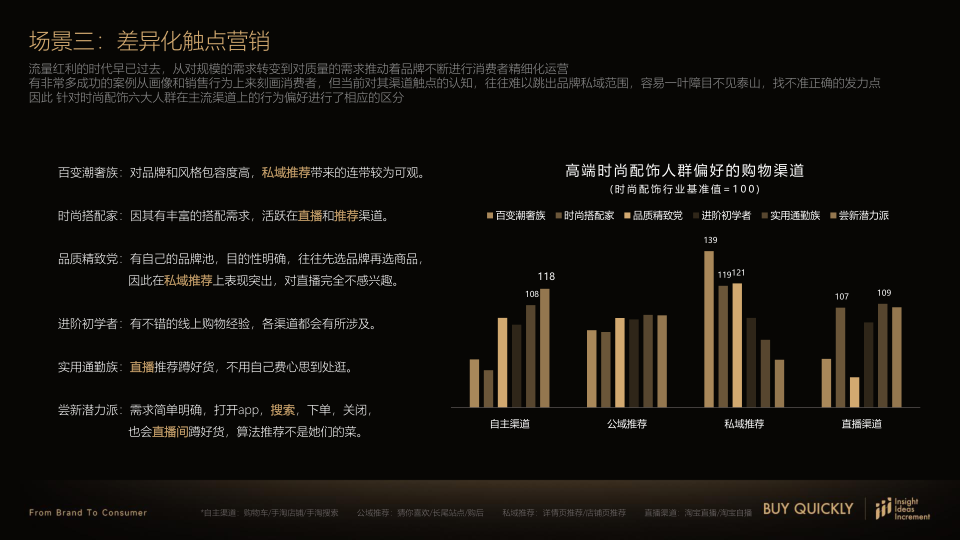 报告页面49