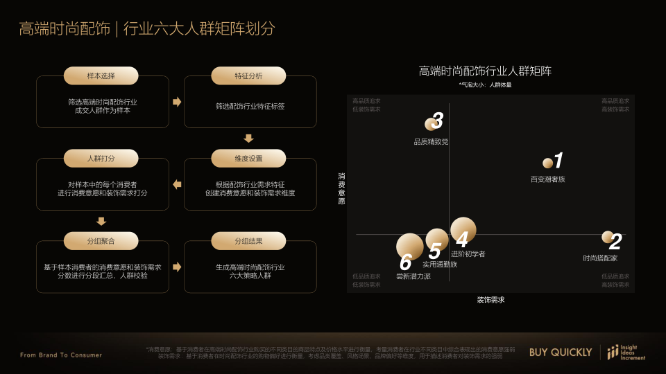 报告页面7