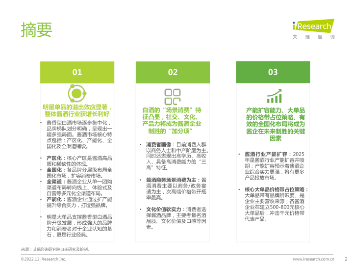 报告页面2