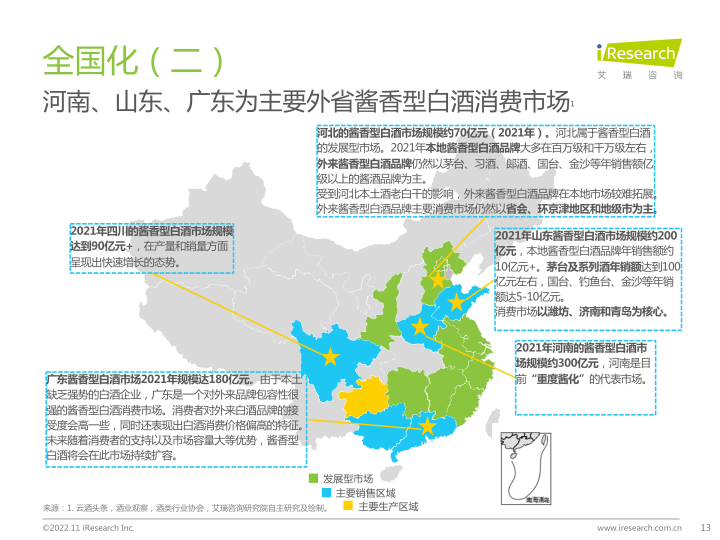 报告页面13